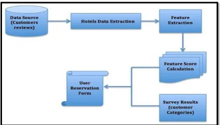 Figure 1: Overall methodologies