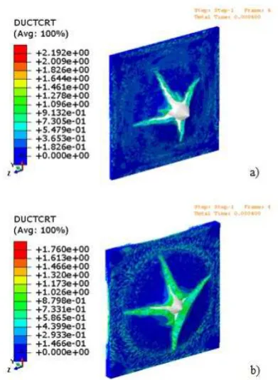 Fig. 11. Preliminary numerical results for PMMA perforation tests: plastic strain distribution; testing conditions: room temperature, V0=90 m/s a) specimen thickness 3 mm, b) specimen thickness 6 mm