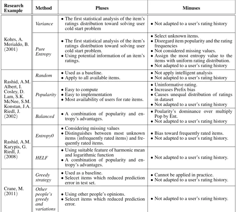 Table 2. Classification of asking to rate, non-adaptive approaches