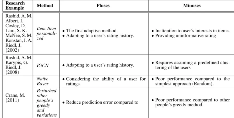 Table 3. Classification of asking to rate, Adaptive approaches.