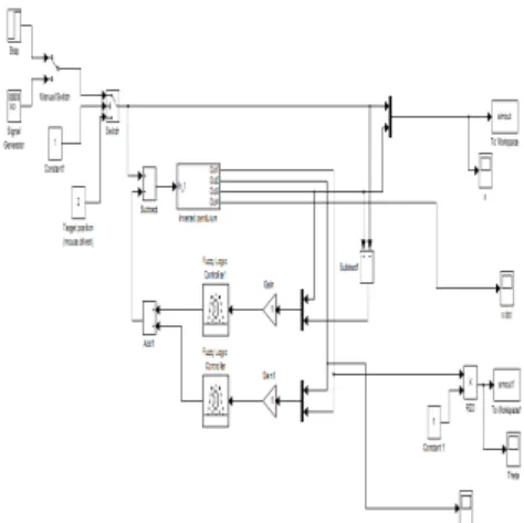 Figure 1.7 Simulink model of IP system                                         Figure 1.8 Simulink model of IP Sub-                                             system 
