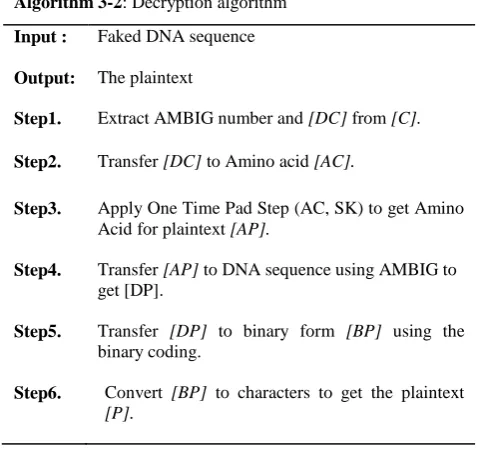 Table 1.  Amino acids, their single-letter data-base codes (slc), and their corresponding dna codons 
