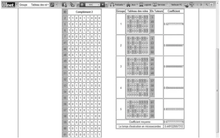 Figure 2. Grouping tutors using a traditional algorithm.