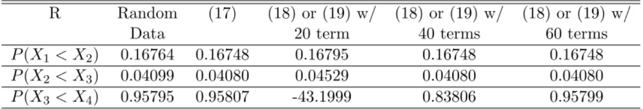 Table 2: Reliability Measures