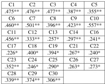 Table 11. Illustration of the value of correlation.