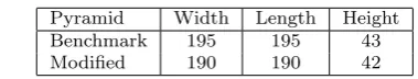 Fig. 5 Coordinate cloud for Modiﬁed Pyramid