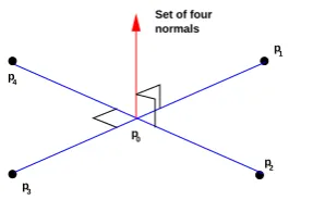 Fig. 8 Cross section at a grid line showing springback errorcalculation between a before and after shape