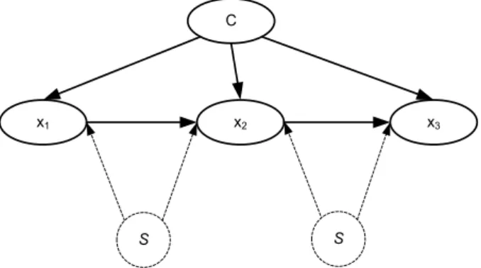 Figure 1: Structural overview of SDBN.