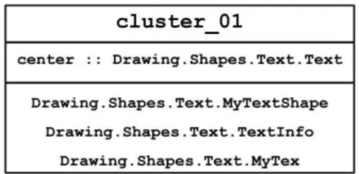 Figure 3: Example of a mined feature. 