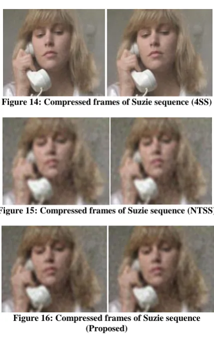 Figure 14: Compressed frames of Suzie sequence (4SS)   