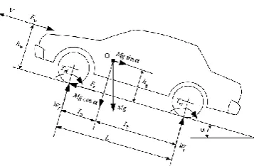 Figure 4 shows: Torque / Speed (T=f (w)) and Power / Speed of the engine (P=f (w)) [4] 