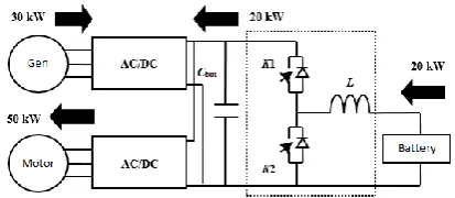 Figure 6:  Generic dynamic battery model [5] 