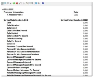 Figure 6: Windows Performance Counters:  ServiceModelService  Category.