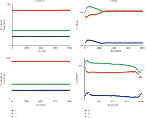 Figure 4: Plots of the scroll tip coordinates (trajectories. Clockwise spirals are shown in top row while anticlockwise spirals in bottom row