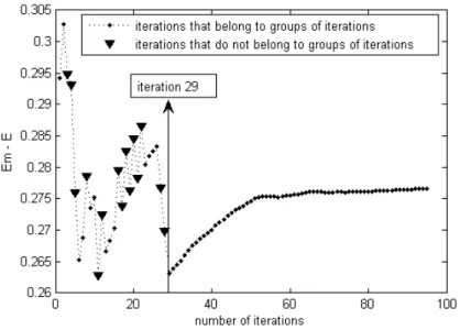 Figure 9 was obtained from Figure 8 by removing black points. The connected symbols by dotted  lines  belong  to  consecutive  iterations  (groups  of  iterations),  and  those  with  the  same  shape  are  associated to iterations of the same order, a “ty