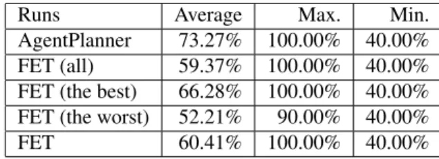 Table 1: Comparison of teachers satisfaction function re- re-sults.