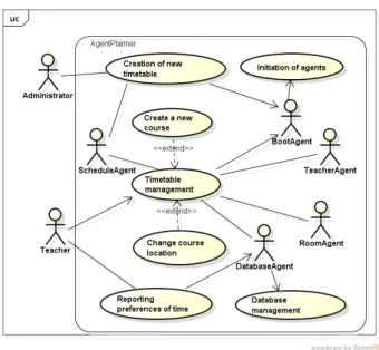 Figure 1: AgentPlanner use case diagram. Here, we recognize the two main functions of the  sys-tem, the Creation of a new timetable, and Timetable  man-agement, as well as a number of additional functions needed to complete the two main ones