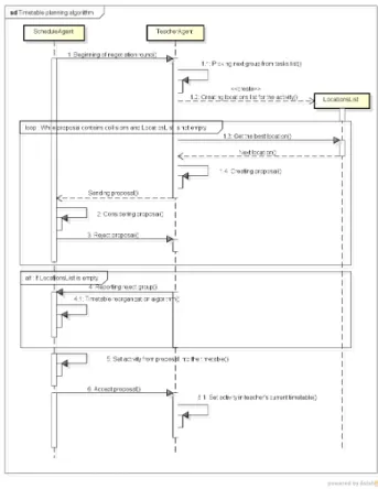 Figure 3: Timetable planning algorithm sequence diagram.