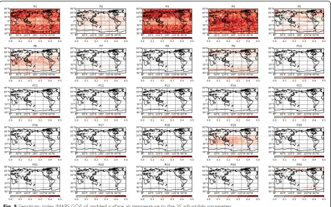 Fig. 5 Sensitivity index (MARS GCV) of gridded surface air temperature to the 25 adjustable parameters