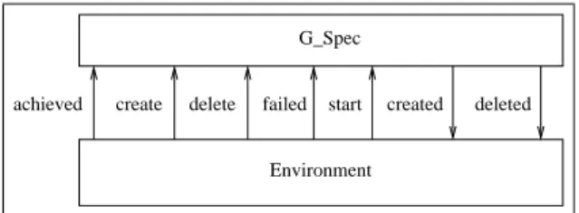Figure 10: Environment and Goal classes associations.