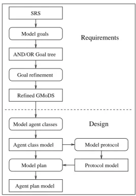 Figure 1: Simplified OMACS metamodel.