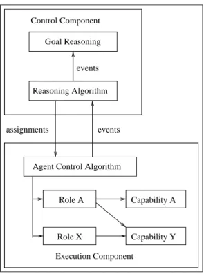 Figure 4: Organization-based agent architecture.