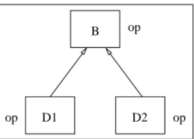 Figure 5: A class hierarchy with one class root.