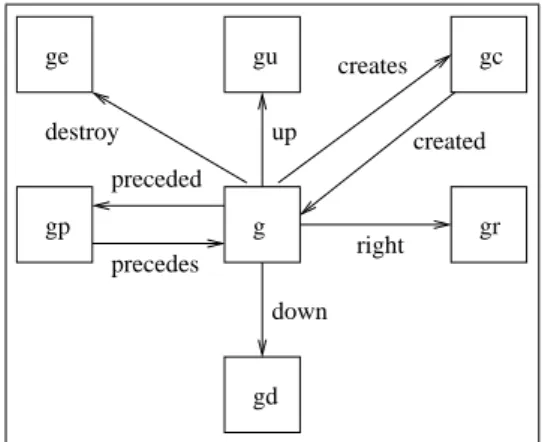 Figure 8: Goal class hierarchy.