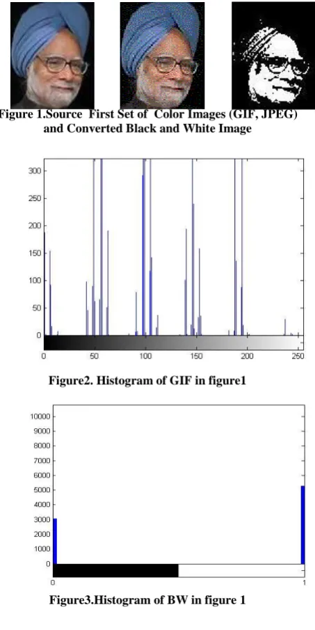Figure 1.Source  First Set of  Color Images (GIF, JPEG) and Converted Black and White Image  