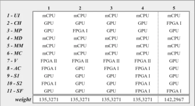 Figure 9. The results of multiple execution of GA (score: less is better).