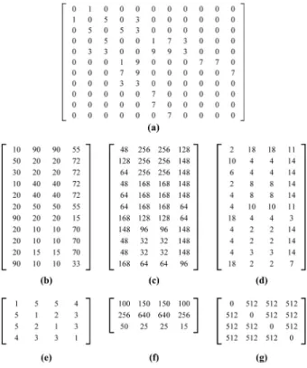Figure 6 shows hardware architecture with 4 computational units: