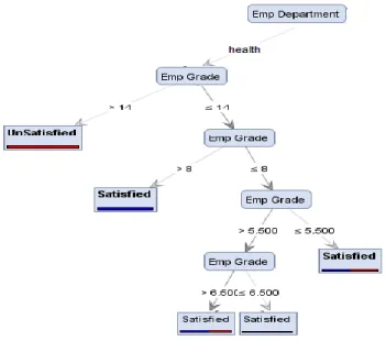 Figure 2: Resulted Clusters  We got four clusters that represent the groups of received petitions