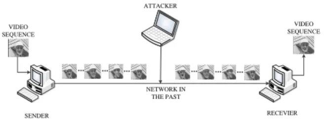 Figure 1: Transmitting video sequence in a network with low bandwidth.