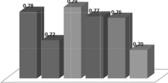 Figure 3. Quantitative comparison of our results with other methods used on the BSDS with PRI.