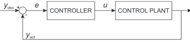 Figure 1: Scheme of a robot.