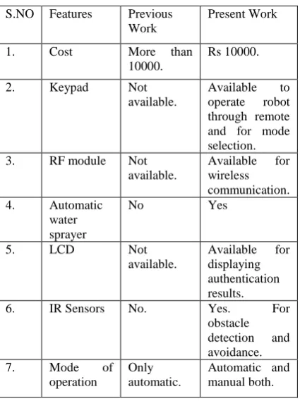 Table 1. Comparison with previous work 