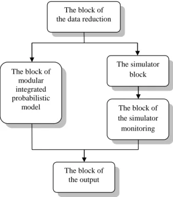 Figure  2:  The  structure  of  the  system  of  the  object- object-oriented multiversion software reliability estimation