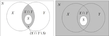 Figure 1: The probability of the areas with darkershade are the denominators required by the evi-dences e1 and e2 for the estimation of OU(s).