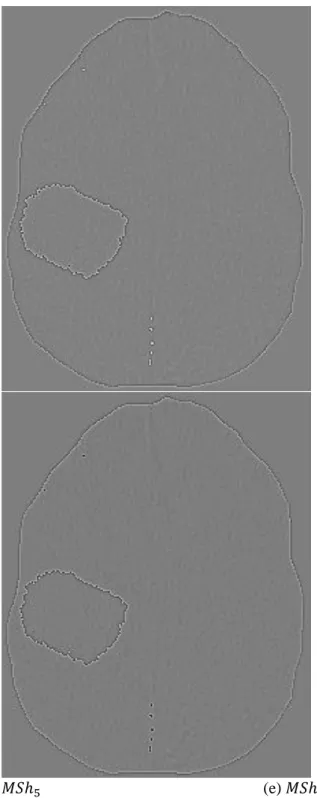 Figure 6.  Effect of multiplying by symmetrical units (no filtering step). 