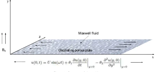 Figure 1: Geometry of the problem