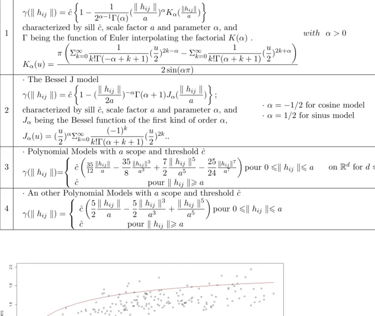 Figure 3: Graph of the extremal coefficient