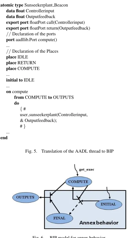 Fig. 6.BIP model for annex behavior