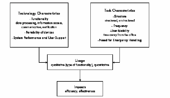 Fig. 2 The Impact-Assessment Framework [GeSh04] 