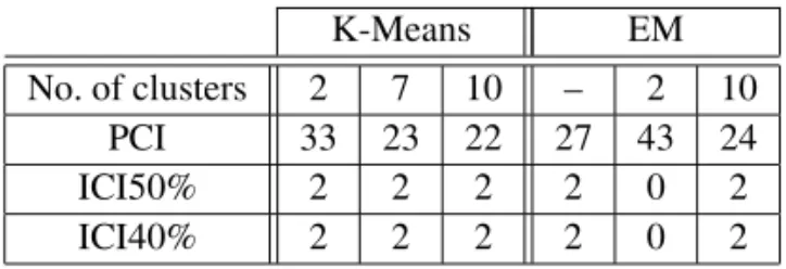 Table 7. Results from applying the proposed algorithm on the third pool of programs (33 codes, 4 of them pass
