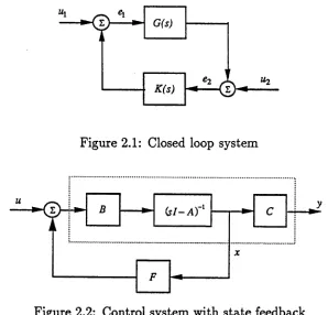 Figure 2.2: Control system with state feedback