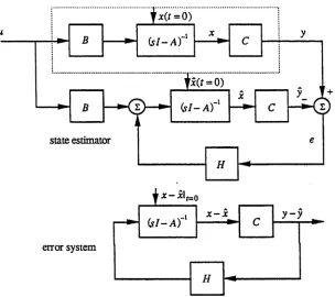 Figure 2.3: An asymptotic state estimator