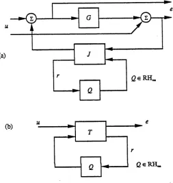 Figure 2.4: Class of all stabilizing controllers