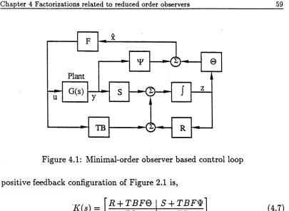 Figure 4.1: Minimal-order observer based control loop