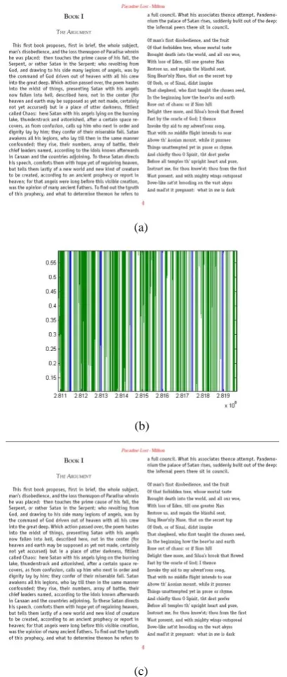 Table 1: Graphical images with Correlation Factor                    and Degradation (%) 