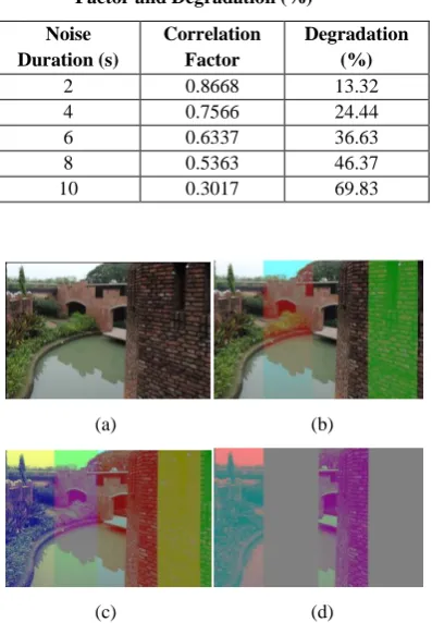 Table 5: Comparing the quality of Cover Image with                  Stego Image and Hidden Image vs